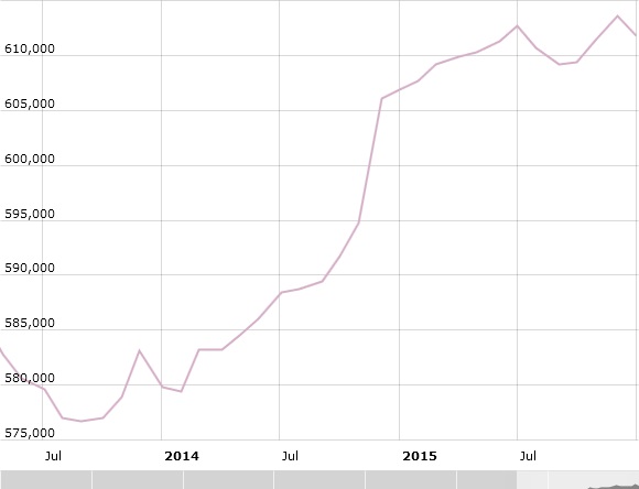 500 Euro Scheine im Umlauf 2014/15