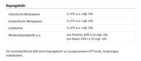 Hellobank Depotgebühren