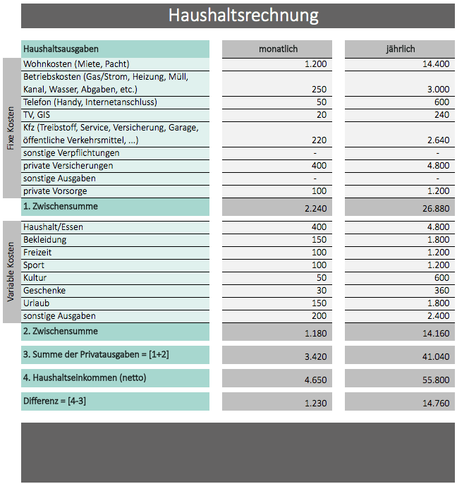 Haushaltsrechnung Haushaltsrechnung