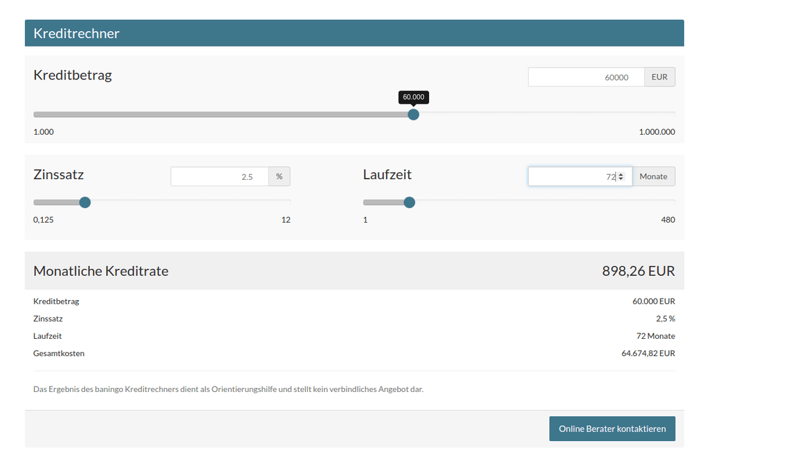 Wieviel Kredit kann ich mir leisten?