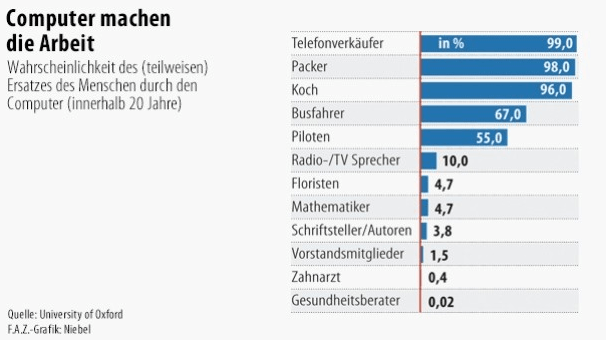 Digitale Buchhaltung Chillbill